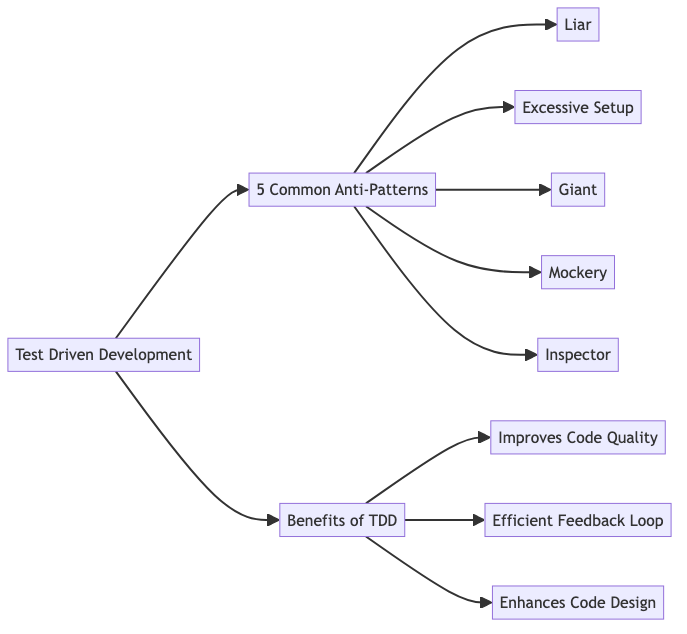 TDD Antipatterns